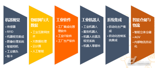 智能工厂+N S-FACTORYEXPO 2019 引领数据驱动的制造业新浪潮