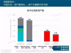 互联网女皇发布趋势报告 中国用户更愿为利益分享数据，驱动互联网数据服务新变革
