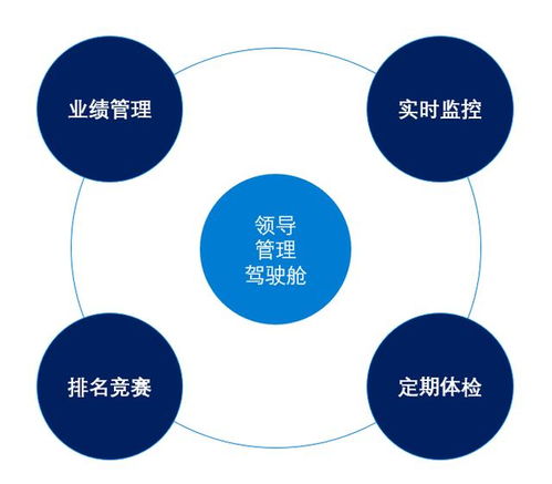 真正的工业互联网 传统企业的数据建设之路，这3个场景不得不看