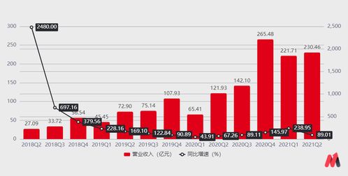 拼多多盈利背后的巨大代价 数据服务的双刃剑