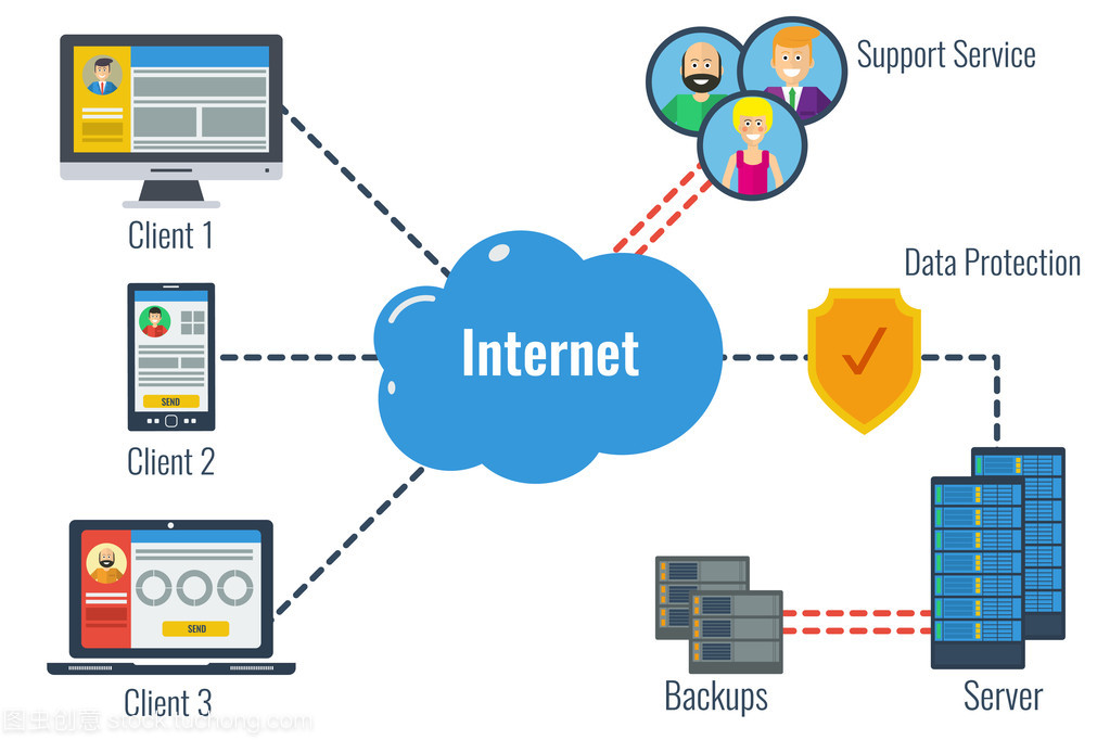 安全数据服务器 互联网数据服务的核心保障