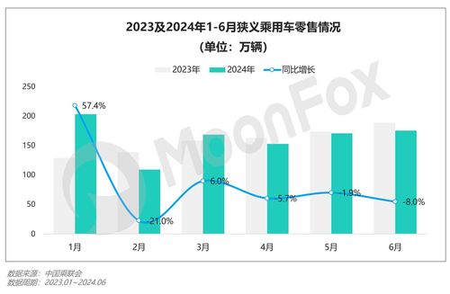 2024年Q2移动互联网行业数据研究报告