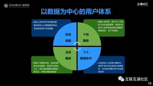 数据驱动智慧政务 政府数字化转型的互联网数据服务之道